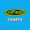 Charts