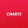Charts