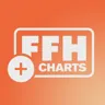 + Charts