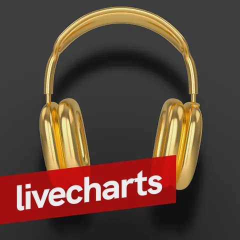 Logo Planet Radio Livecharts